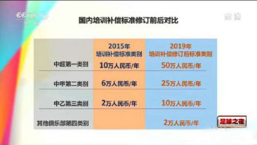 中国足球青训补偿问题太多 补偿额度甚至高于哈兰德
