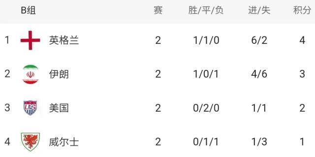 世界杯各组形势仅法巴葡出线天下大乱奥数算晕 4 世界杯各组形势仅法巴葡出线天下大乱奥数算晕