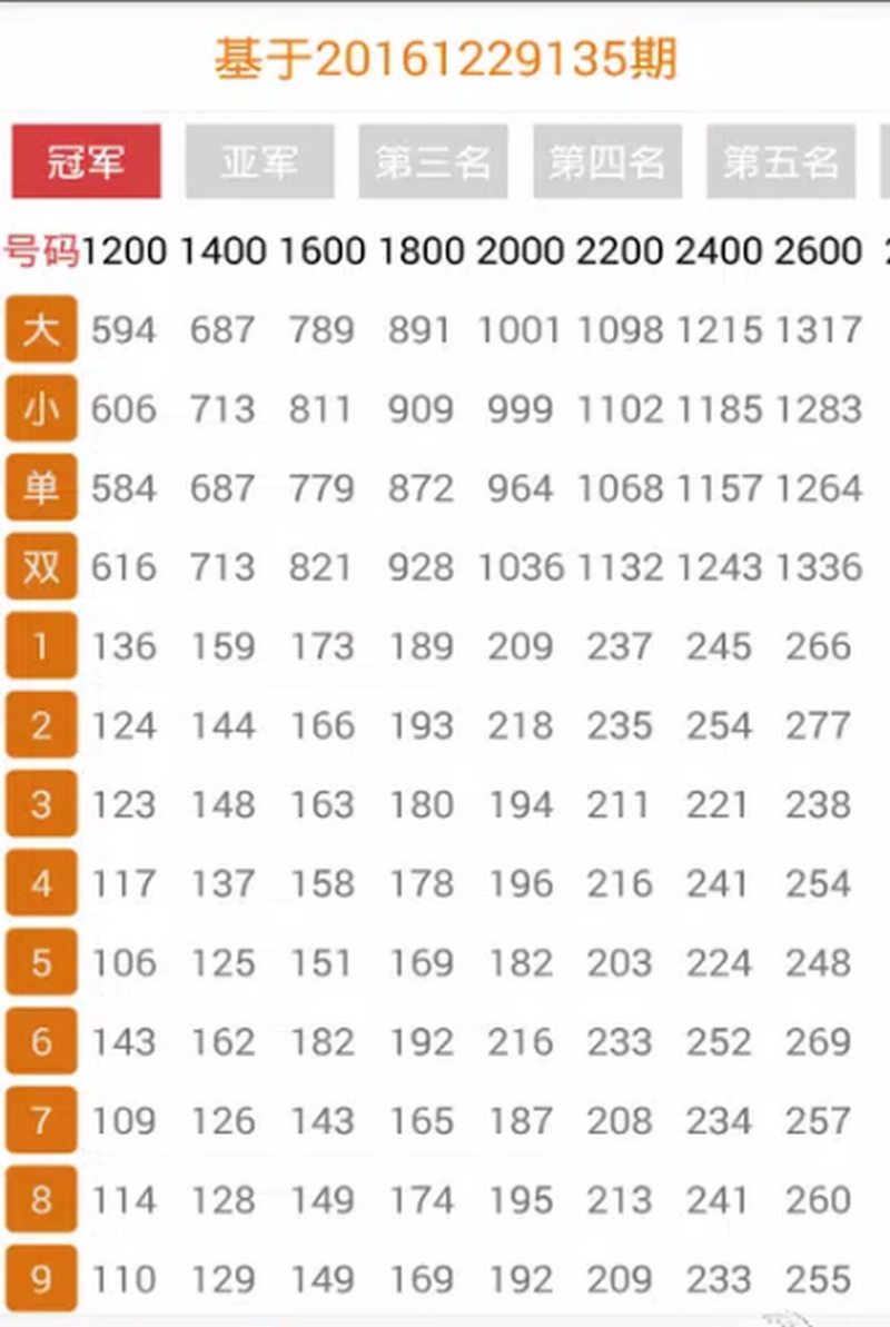 探索新运飞艇:刺激的赛车博彩体验 3 幸运飞艇简介