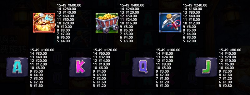 全民疯狂挖矿,尽在《采矿热》! 4 翻转功能