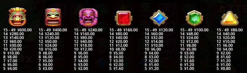 《阿兹特克猛击》——揭秘神秘文明,挑战丰厚大奖! 4 翻转功能