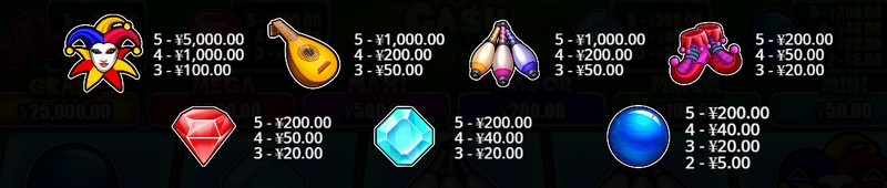 《小丑珠宝现金》:欢乐加倍,彩金满满! 4 BONUS符号